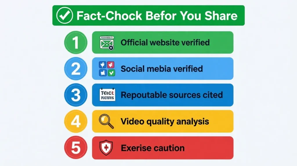 Apple Teleport key facts summary showing fake claims versus Apple real technology products